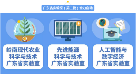 廣東再布局科創(chuàng)高地 第三批省實驗室啟動建設(shè)，聚焦信息科技技術(shù)開發(fā)與轉(zhuǎn)化