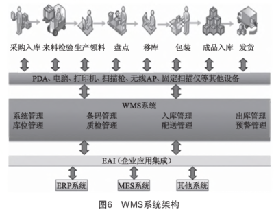 工廠信息化系統（ERP、PLM、MES、WMS）架構設計與建設規劃——計算機系統集成服務