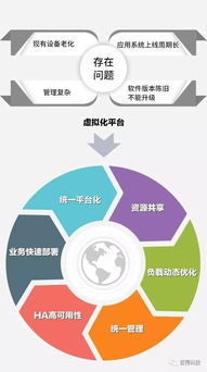 百得專題 三巨頭聯(lián)袂演繹，云計(jì)算時(shí)代下的系統(tǒng)集成新篇章