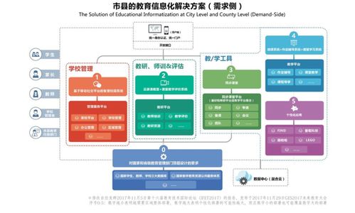 教育信息化2.0時代下，企業如何通過數據庫服務精準對接需求側變革